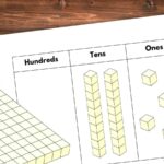 Ones Tens Hundreds Chart Free Printable 