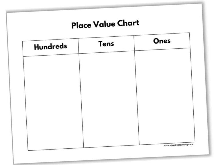 Ones Tens Hundreds Chart Free Printable 