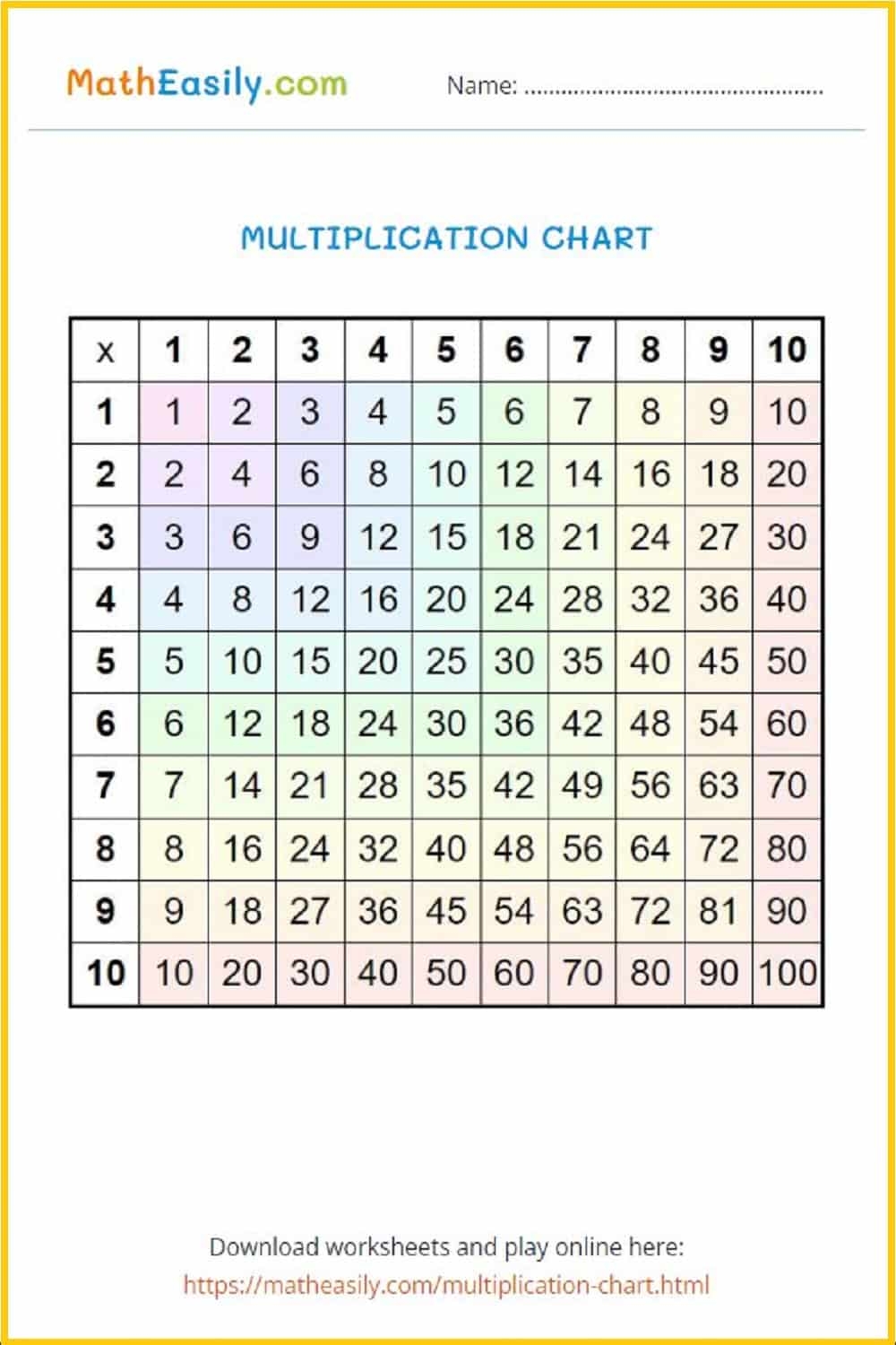Multiplication Chart 1 100 Printable Free Multiplication Chart 1 100 Printable Free