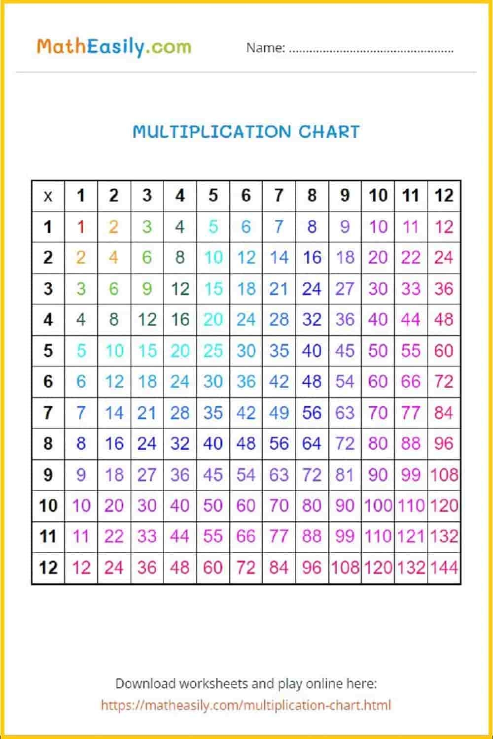 Online Multiplication Chart Printable Online Multiplication Chart Printable