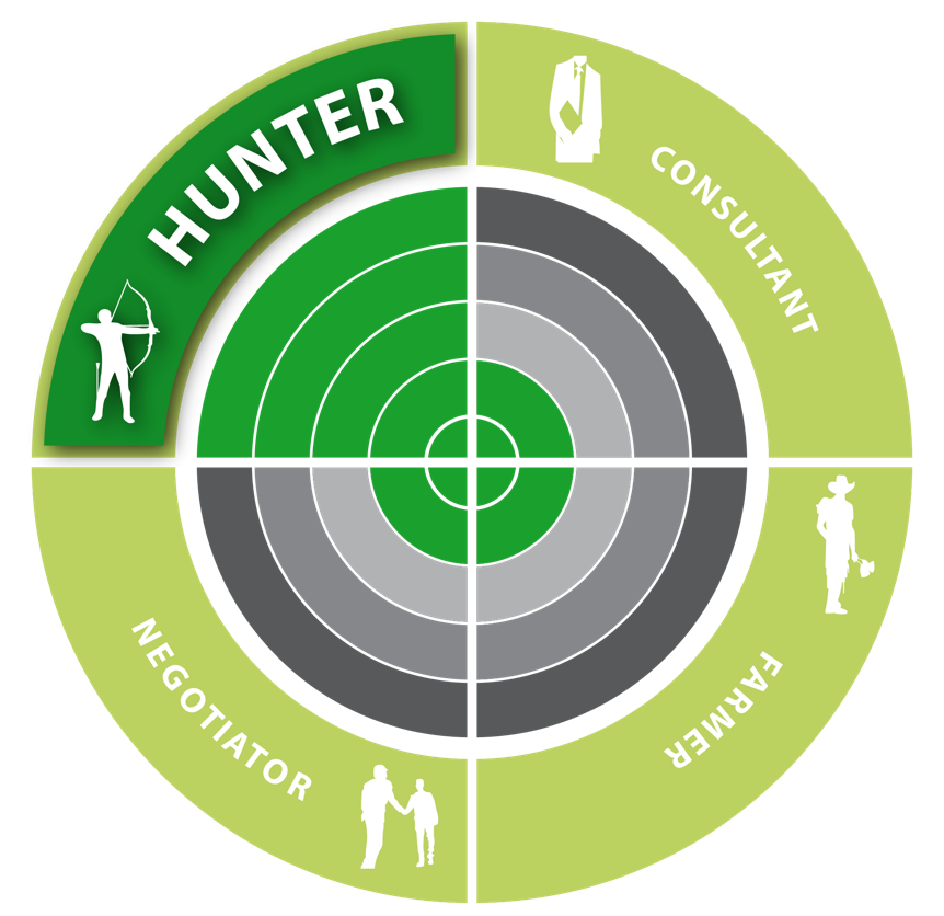 Printable Pistol Correction Chart