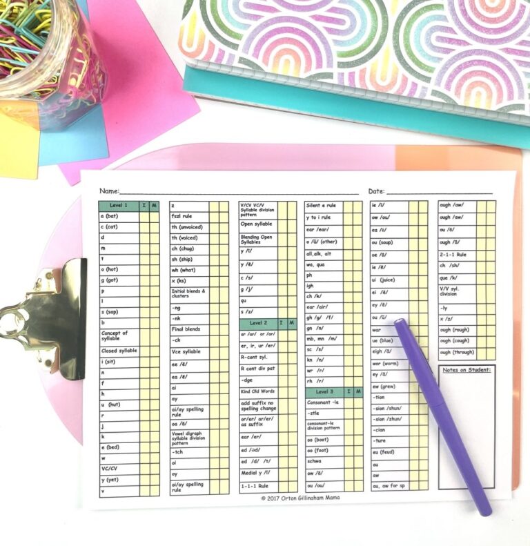 Orton Gillingham Phonics Scope And Sequence What You Really Need To Know Orton Gillingham Mama