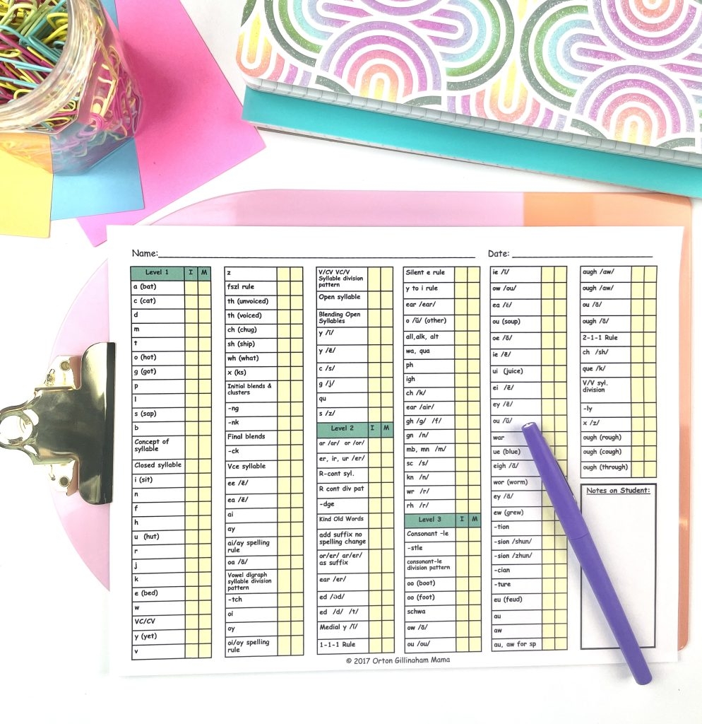 Orton Gillingham Phonics Scope And Sequence What You Really Need To Know Orton Gillingham Mama