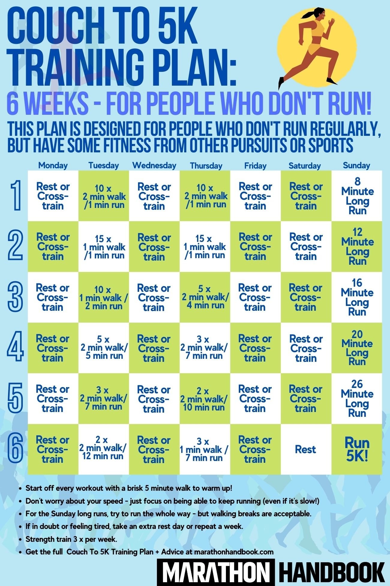 Our Proven Couch To 5K Plans C25K Guide Training Plans For Every Ability Level