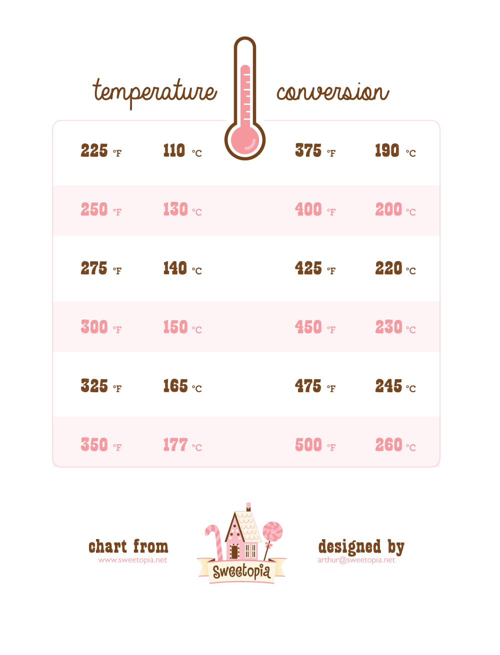 Printable Temperature Conversion Chart Printable Temperature Conversion Chart