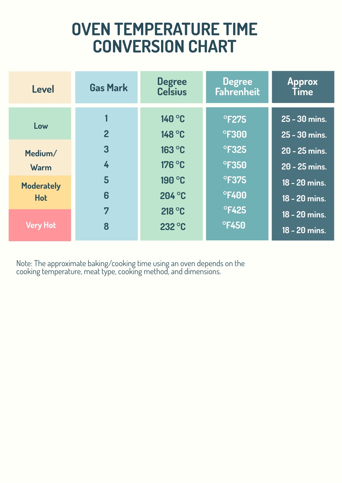 Oven Temperature Time Conversion Chart In PDF Illustrator Download Template Oven Temperature Time Conversion Chart In PDF Illustrator Download Template