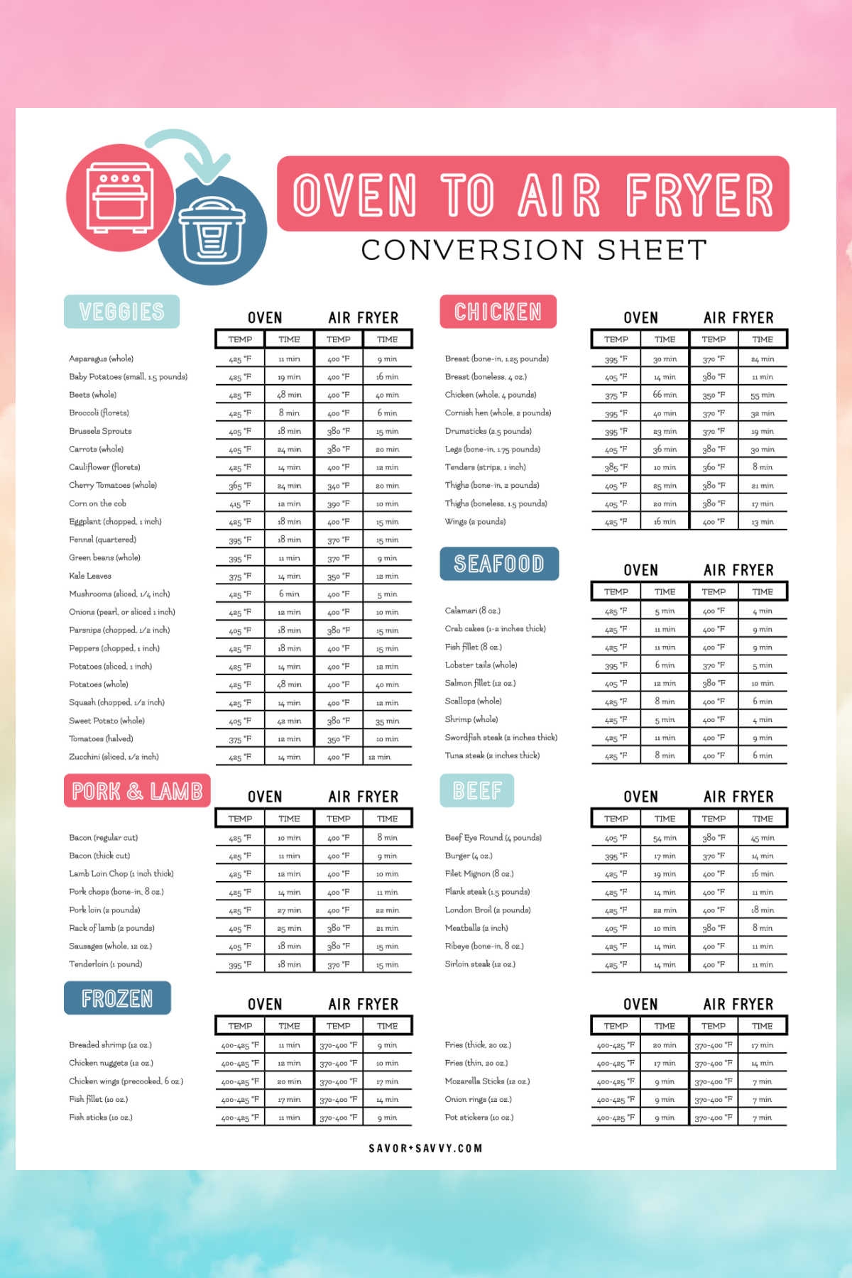 Oven To Air Fryer Conversion Savor Savvy Oven To Air Fryer Conversion Savor Savvy