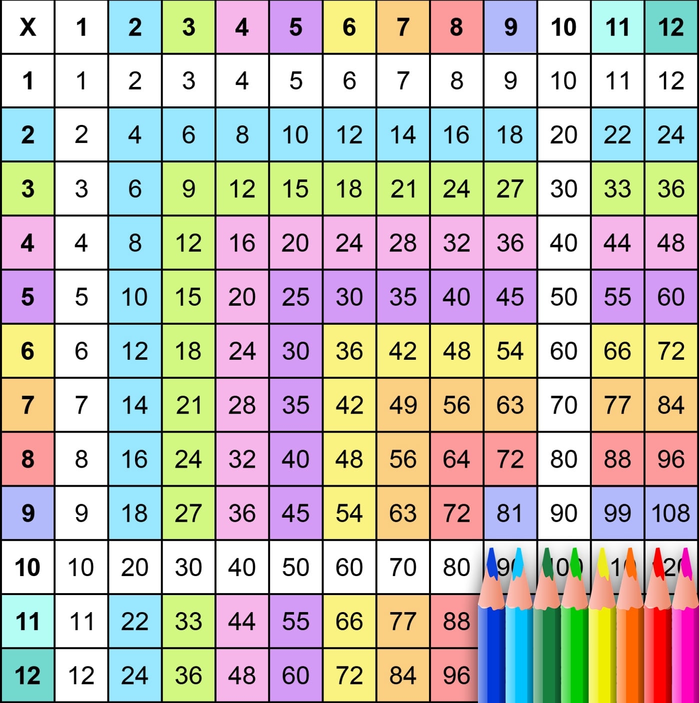 Multiplication Chart 1-1000 Printable