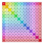 Over 50 Multiplication Charts All The Sizes Colors Memozor