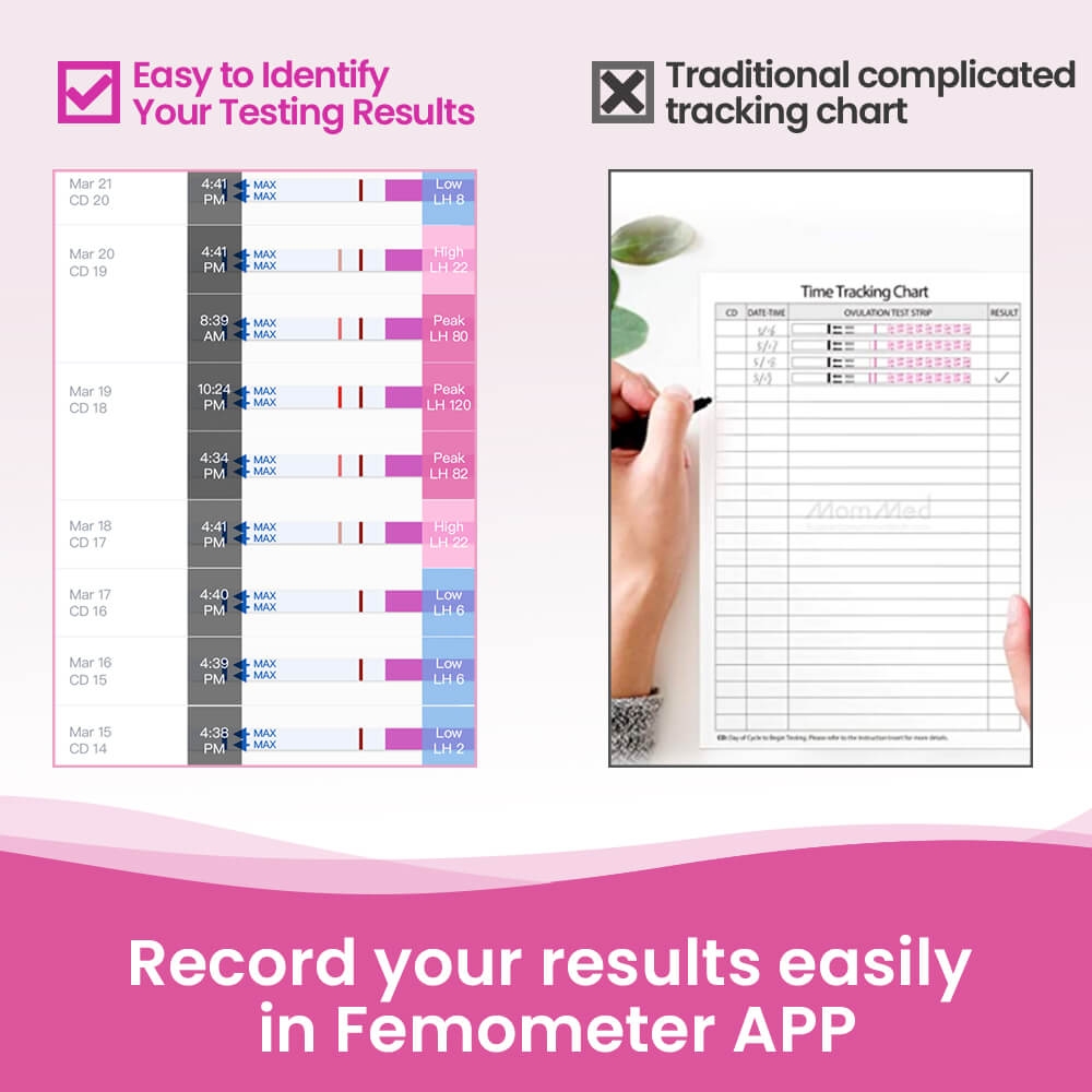 Ovulation LH Test 50 Strips Femometer Ovulation LH Test 50 Strips Femometer