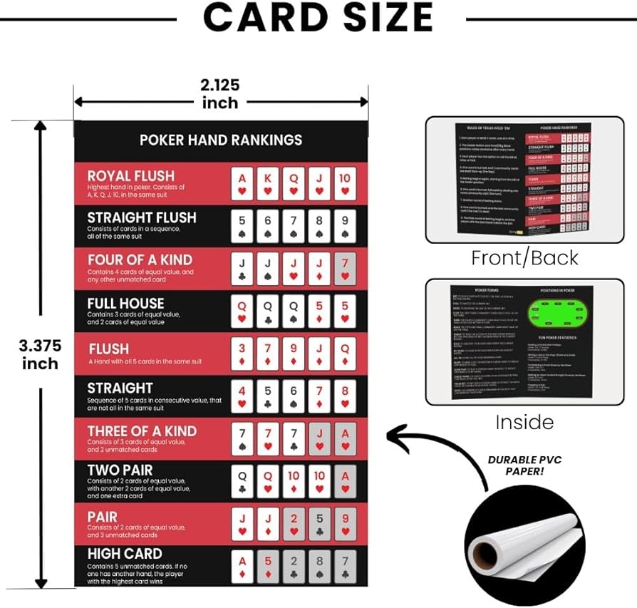 Pack Of 4 Poker Hand Rankings Chart Poker Rules Cheat Sheet Cards Poker Hands Ranking Card For Quick Reference Poker Hand Ranking Guide For Beginners Poker Cheat Sheet