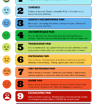 Pain Assessment Chart Download Printable PDF Templateroller