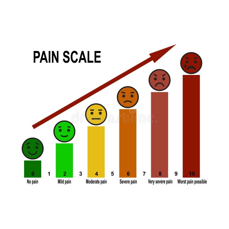 Free Printable Pain Scale Chart