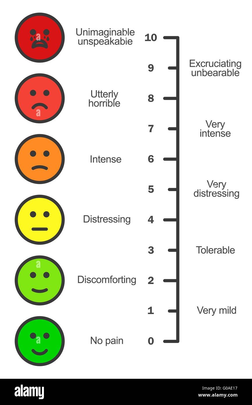 Pain Scale Chart Vertical Stock Vector Image Art Alamy