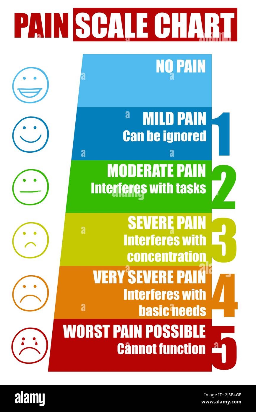 Pain Scale Hi res Stock Photography And Images Alamy