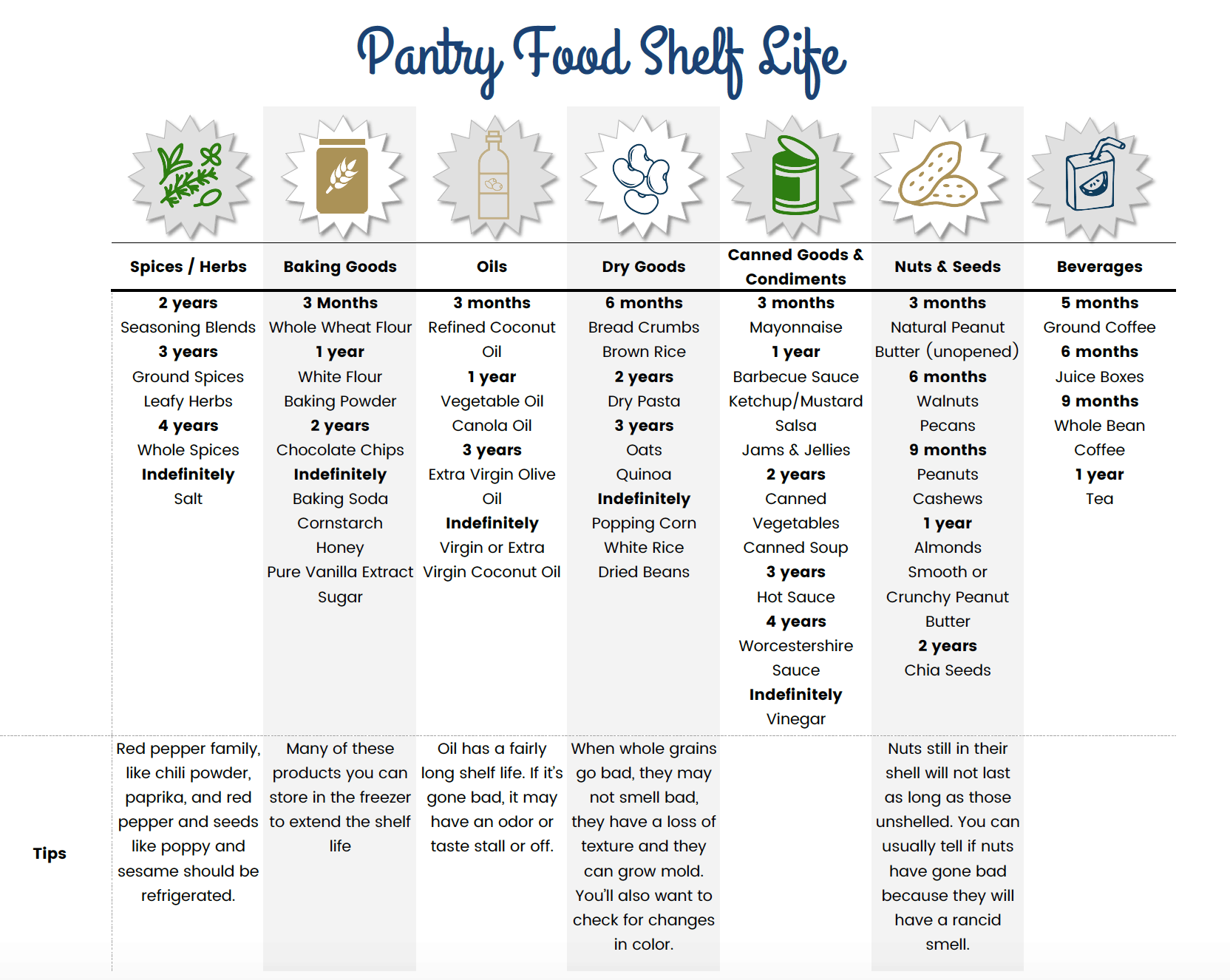 Pantry Food Shelf Life How Long Does Food Really Last