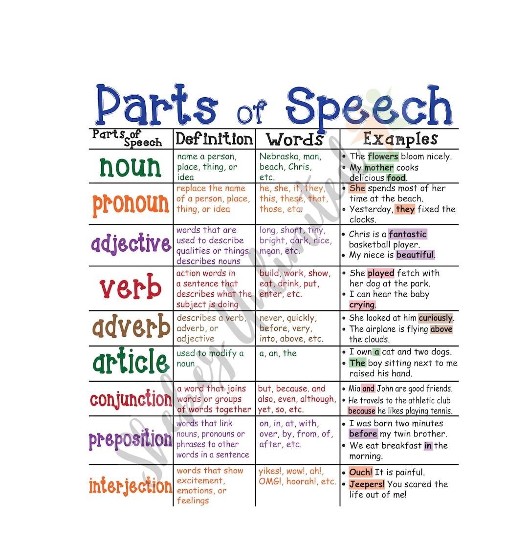 Parts Of Speech Chart Printable