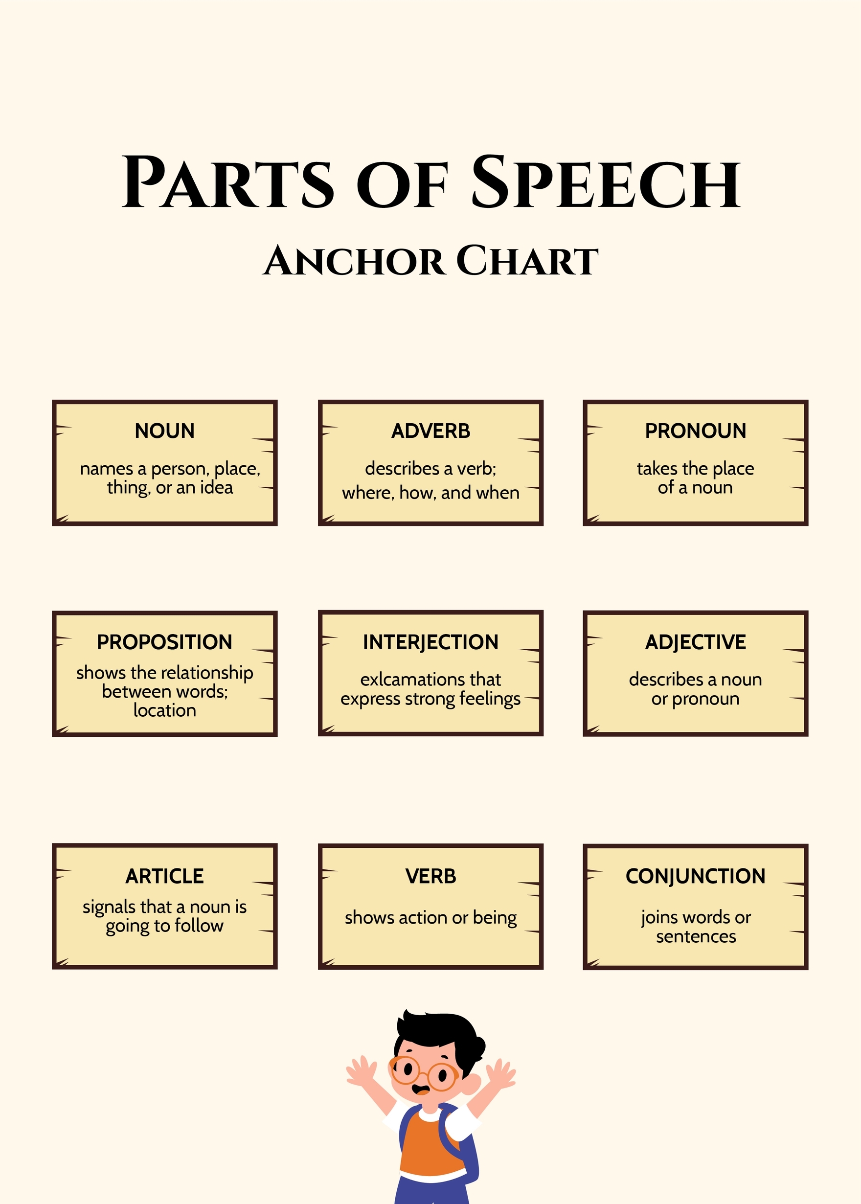 Parts Of Speech Anchor Chart In PSD Illustrator Word PDF Download Template