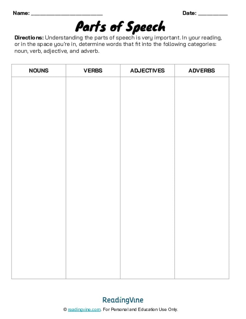 Parts Of Speech Chart Free Printable