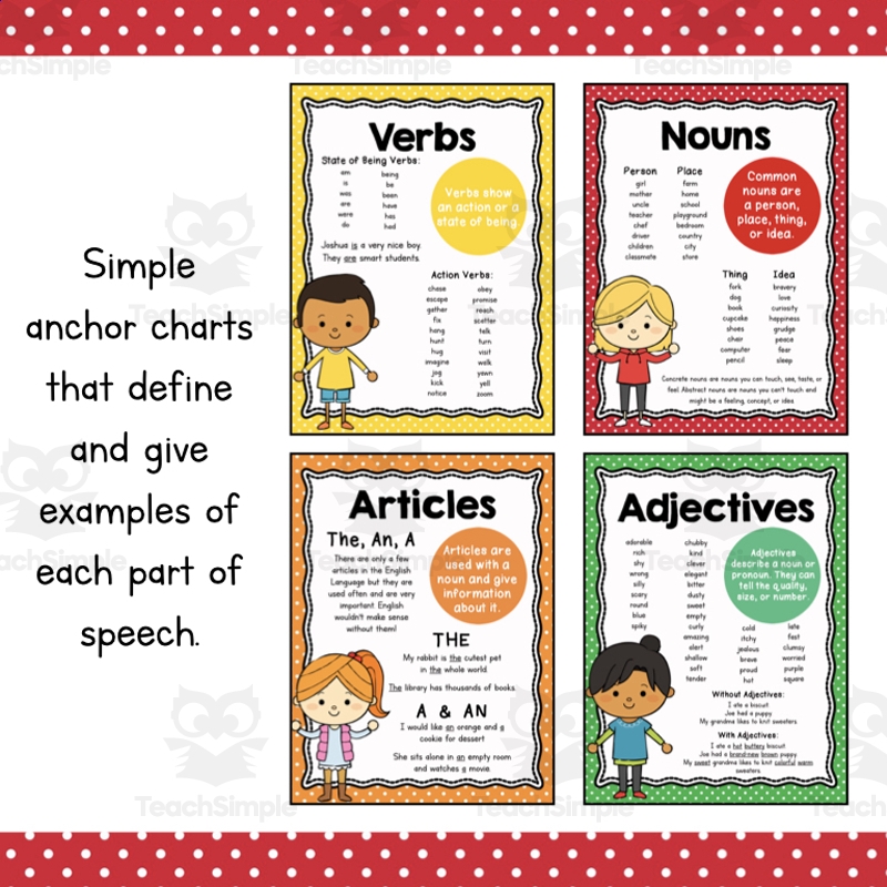 Parts Of Speech Anchor Charts By Teach Simple