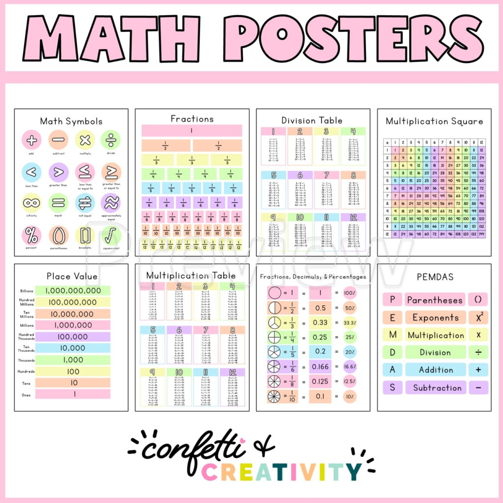 Pastel Math Posters Confetti Creativity Pastel Math Posters Confetti Creativity