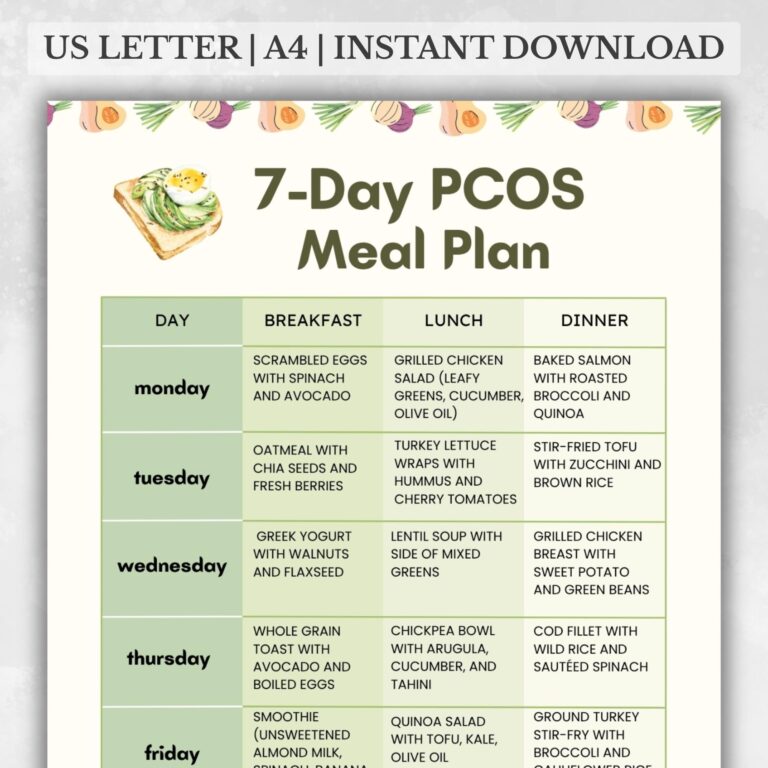 PCOS Meal Plan Printable 7 day Low GI Food Plan PDF Insulin Resistance Weekly Meal Planner Hormone conscious Diet Sheet Etsy