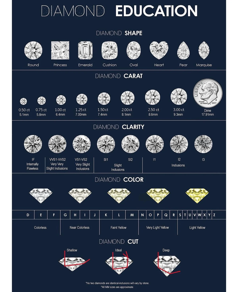 Pdf Diamond Grade Chart How Are Diamonds Made Including Chart Pdf Diamond Grade Chart How Are Diamonds Made Including Chart