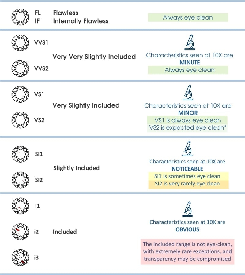 Pdf Diamond Grading Chart VVS Moissanite Diamond Chains Elevate Your Jewelry Game Pdf Diamond Grading Chart VVS Moissanite Diamond Chains Elevate Your Jewelry Game