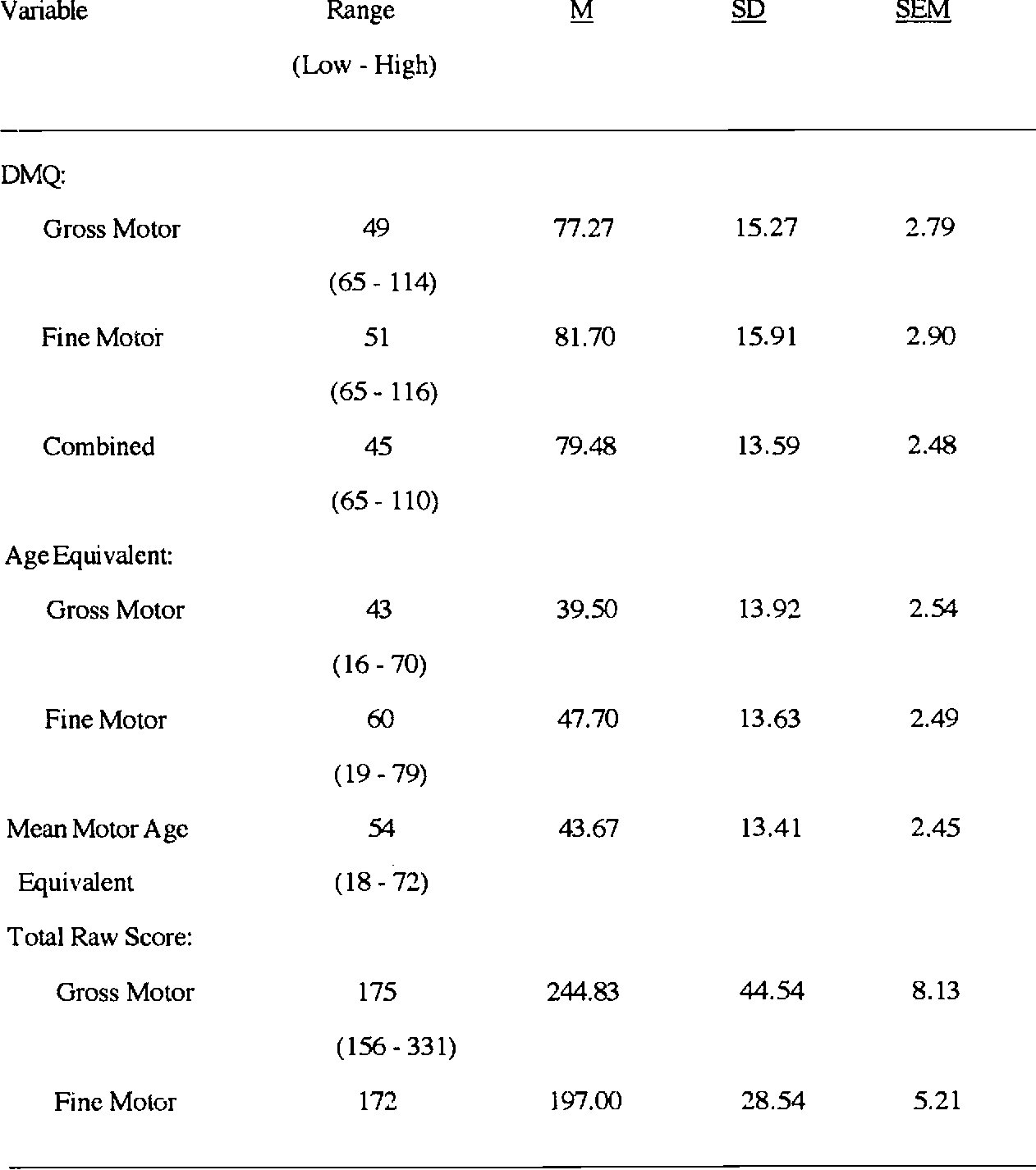 Printable Peabody Motor Development Chart Pdf
