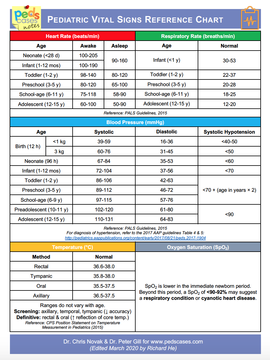 Pediatric Vital Signs Reference Chart PedsCases Pediatric Vital Signs Reference Chart PedsCases