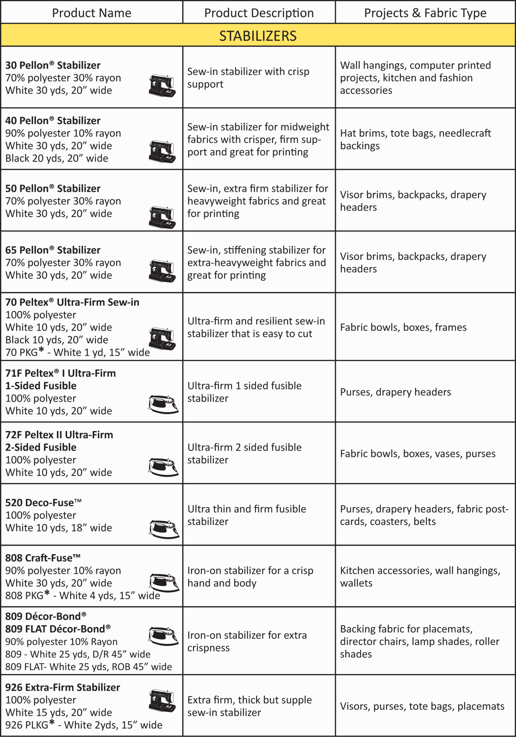 Pellon 101 Pellon Projects The Blog