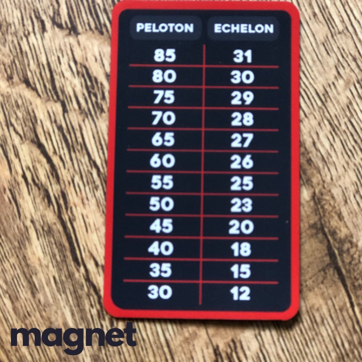 Peloton Resistance Conversion Chart Ic4 Stationary Bike Resistance Levels Peloton Resistance Conversion