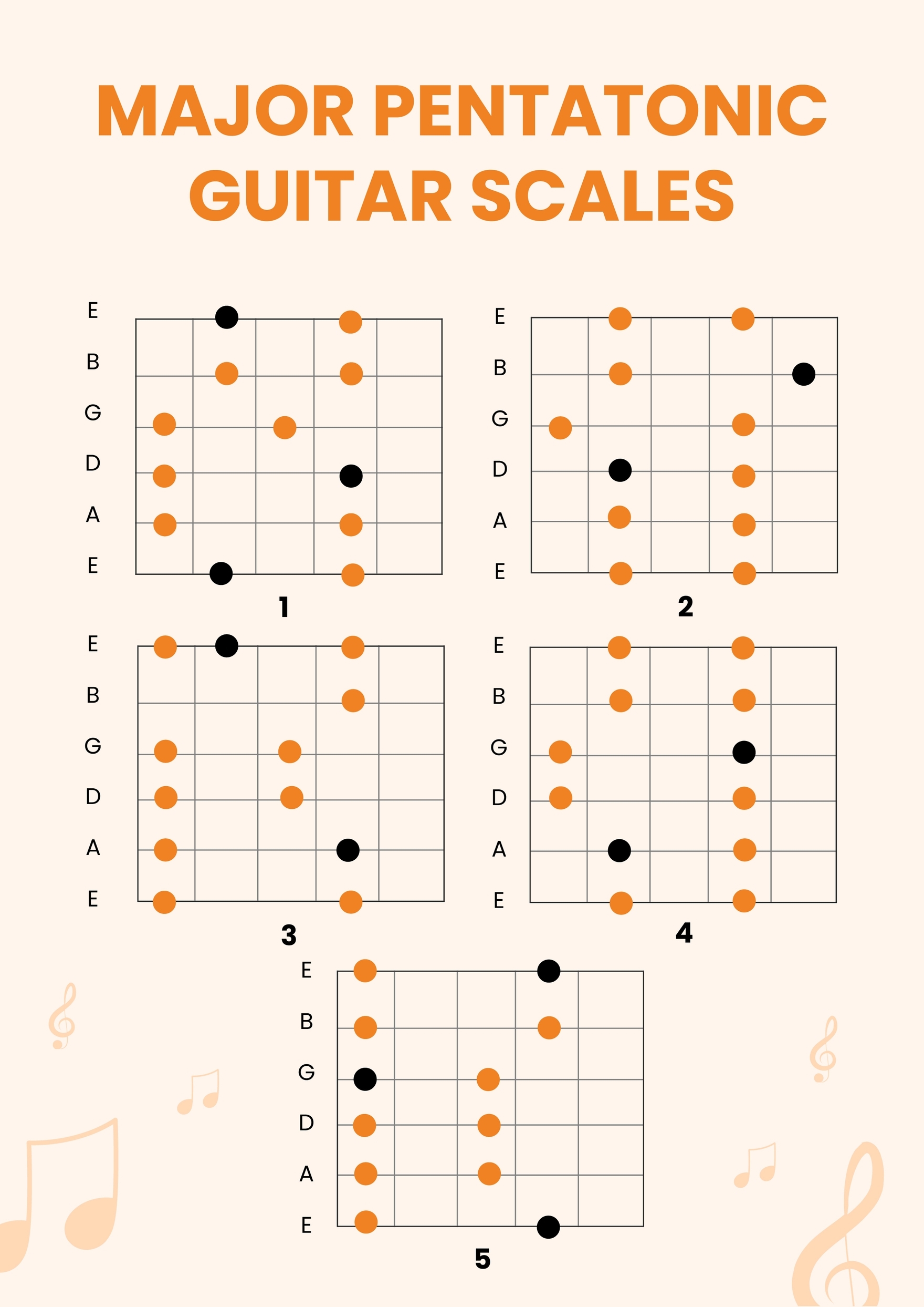 Pentatonic Guitar Scales Chart In Illustrator PDF Download Template