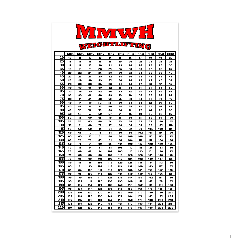Percentage Chart One Rep Max Bench DIGITAL DOWNLOAD MM WEIGHTLIFTING HOUSE WEIGHT PERCENTAGE CHART MM Weightlifting