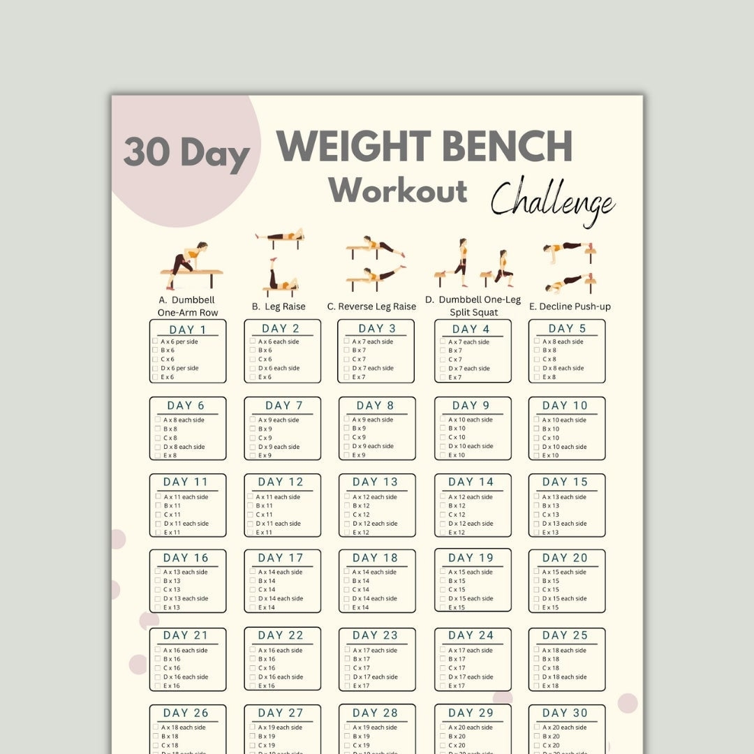 Printable Max Percentage Chart