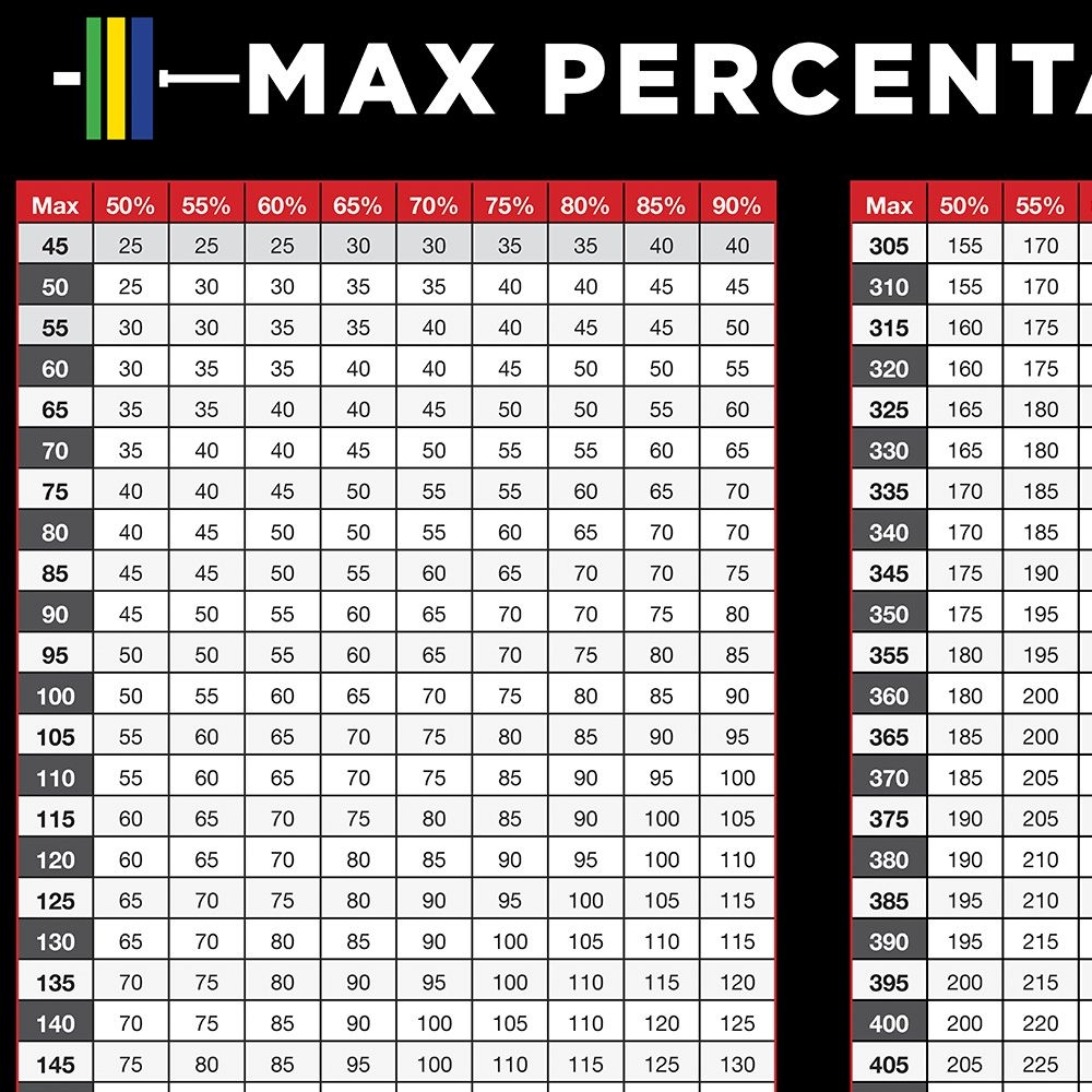Percentage Chart One Rep Max Bench Pyramid Bench Press Workout 2025 Percentage Chart One Rep Max Bench Pyramid Bench Press Workout 2025