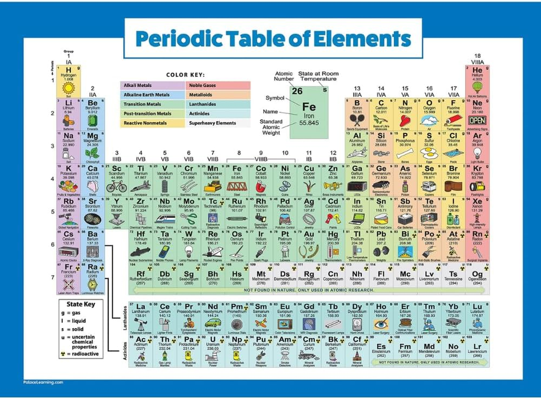 Periodic Table Chart Printable Periodic Table Chart Printable