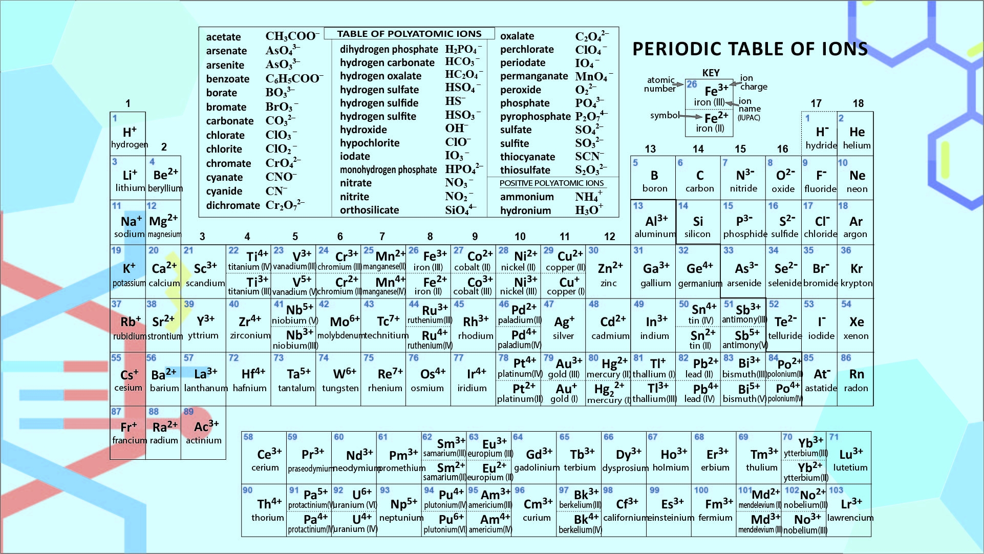 Polyatomic Ions Chart Printable Polyatomic Ions Chart Printable