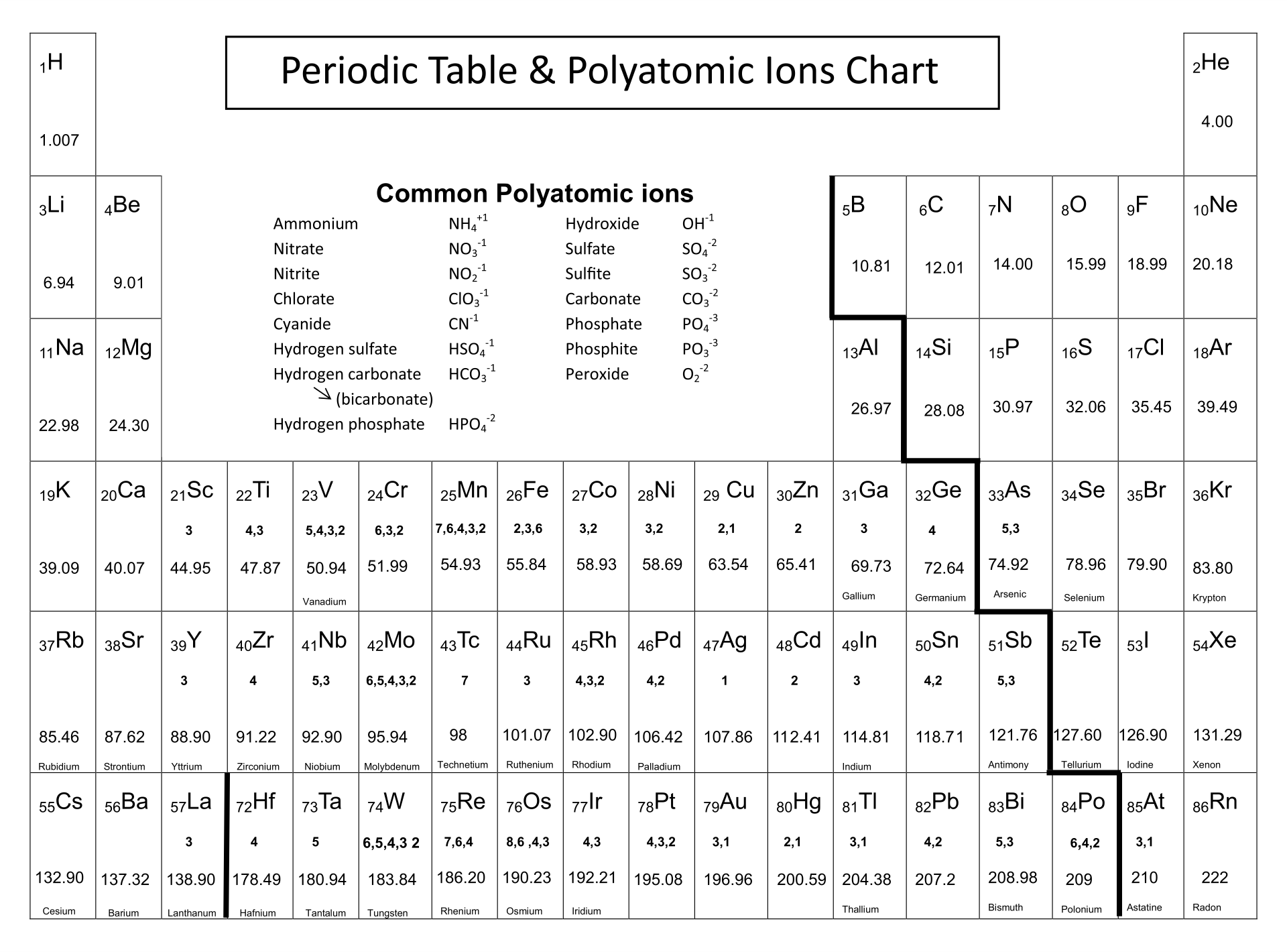Periodic Table Of Ions 10 Free PDF Printables Printablee
