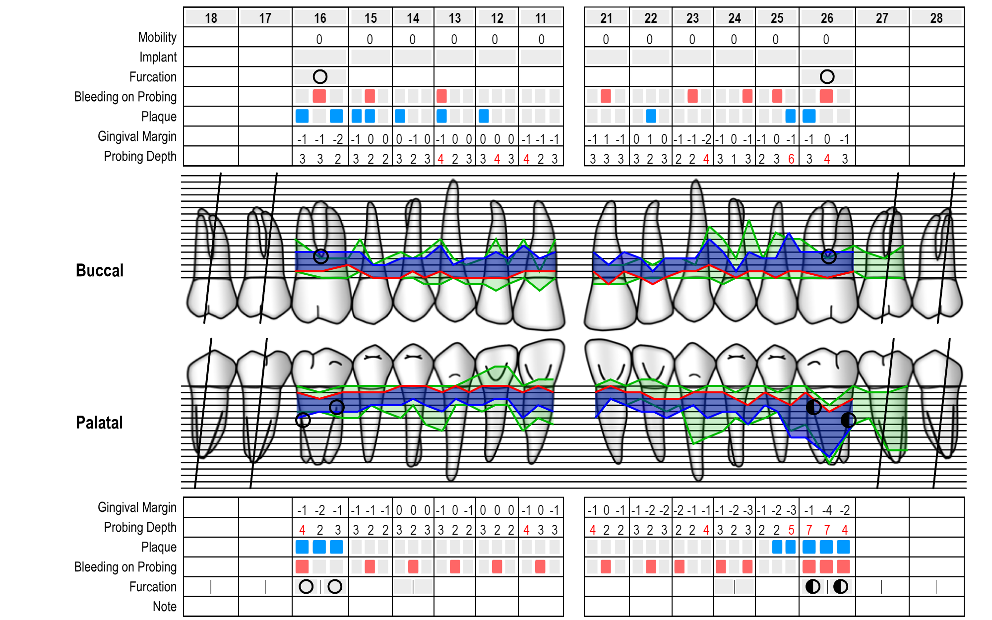 Periodontal Chart Online Www perio tools