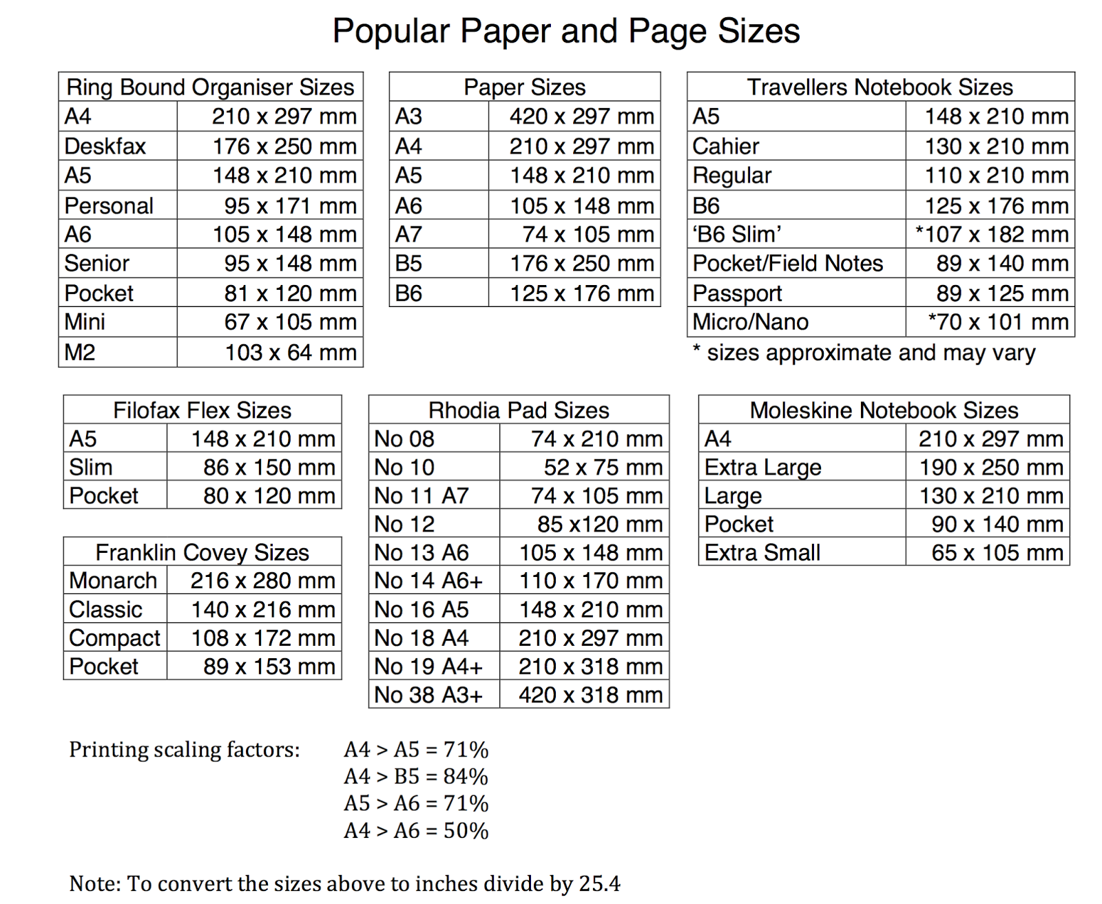Philofaxy Paper Sizing And Scaling Update Philofaxy Paper Sizing And Scaling Update