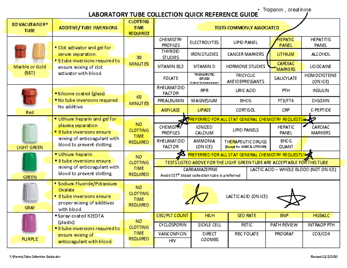 Phleb TUBE Collection Cheat Sheet Lab Reference Guide Studocu Phleb TUBE Collection Cheat Sheet Lab Reference Guide Studocu