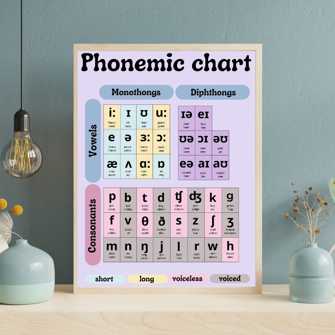 PHONEMIC CHART POSTER Learn English Pronunciation Grammar Homeschool Classroom Educational Aid Etsy PHONEMIC CHART POSTER Learn English Pronunciation Grammar Homeschool Classroom Educational Aid Etsy