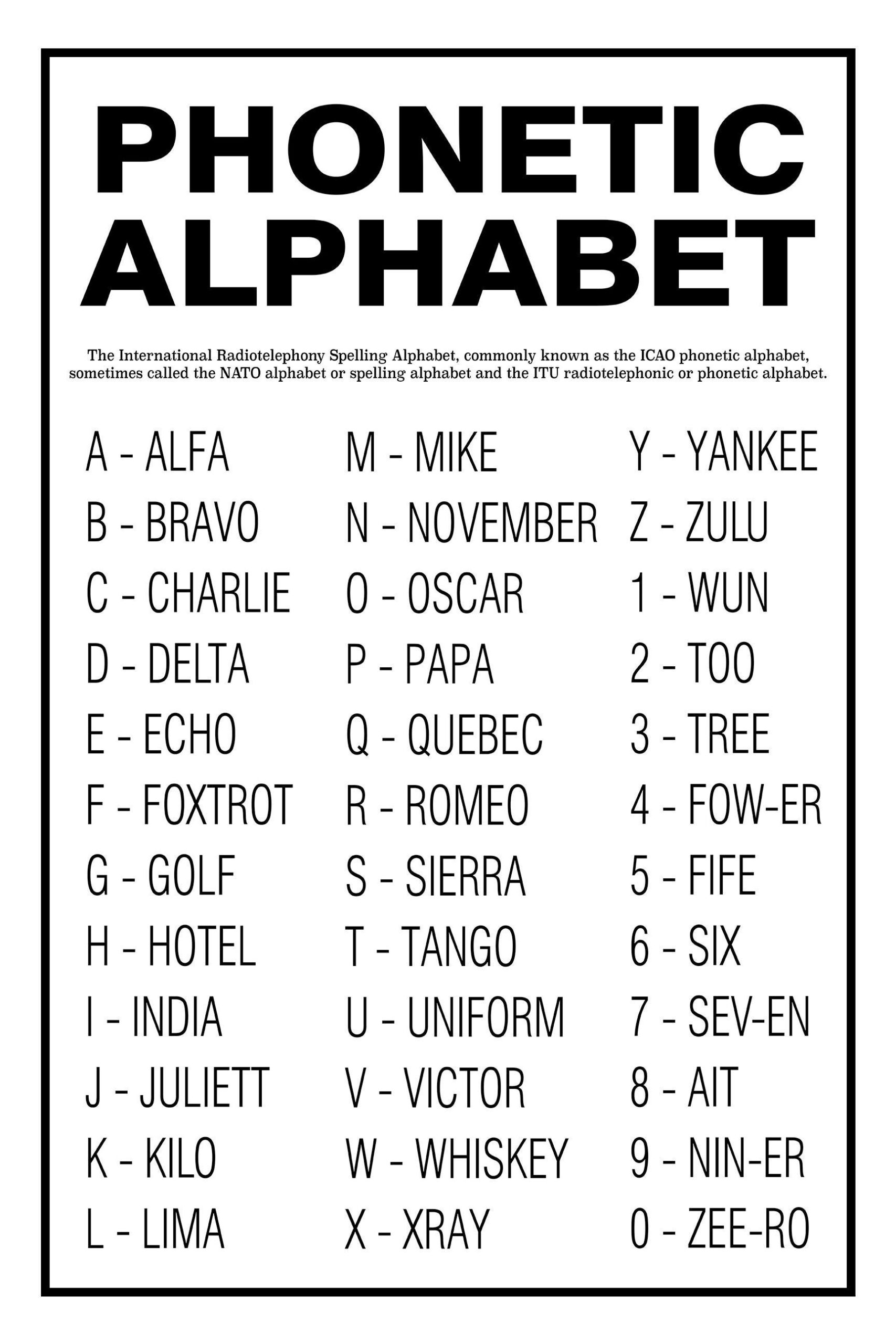 Phonetic Alphabet Unframed Poster Or Print Home Decor Wall Art