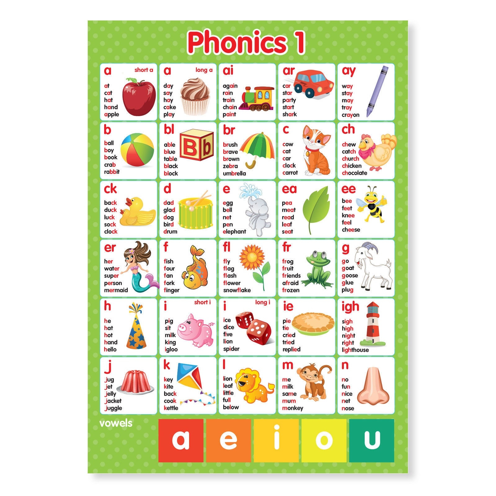 Phonics Phonemes Graphemes Letters Sounds Educational Posters X2 A3 Etsy New Zealand