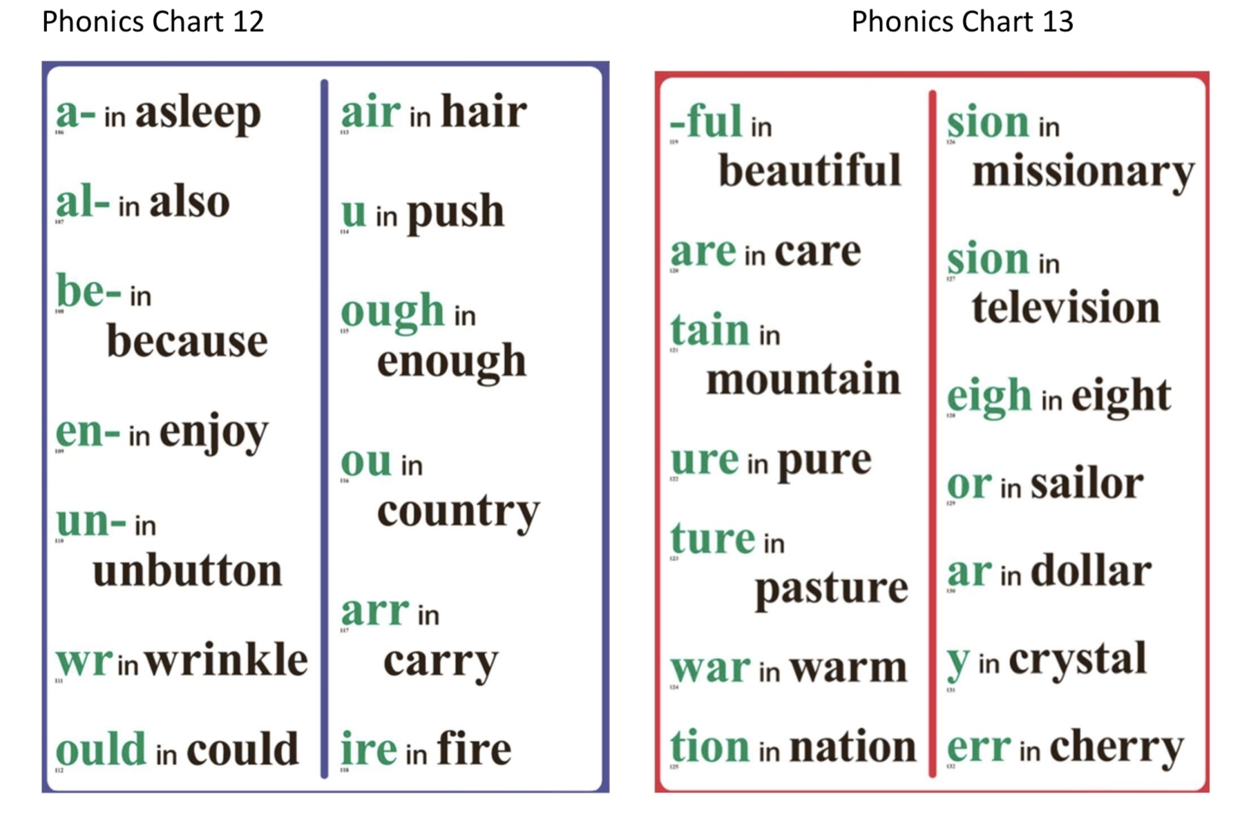 Phonics Resources Fellowship Christian School Phonics Resources Fellowship Christian School