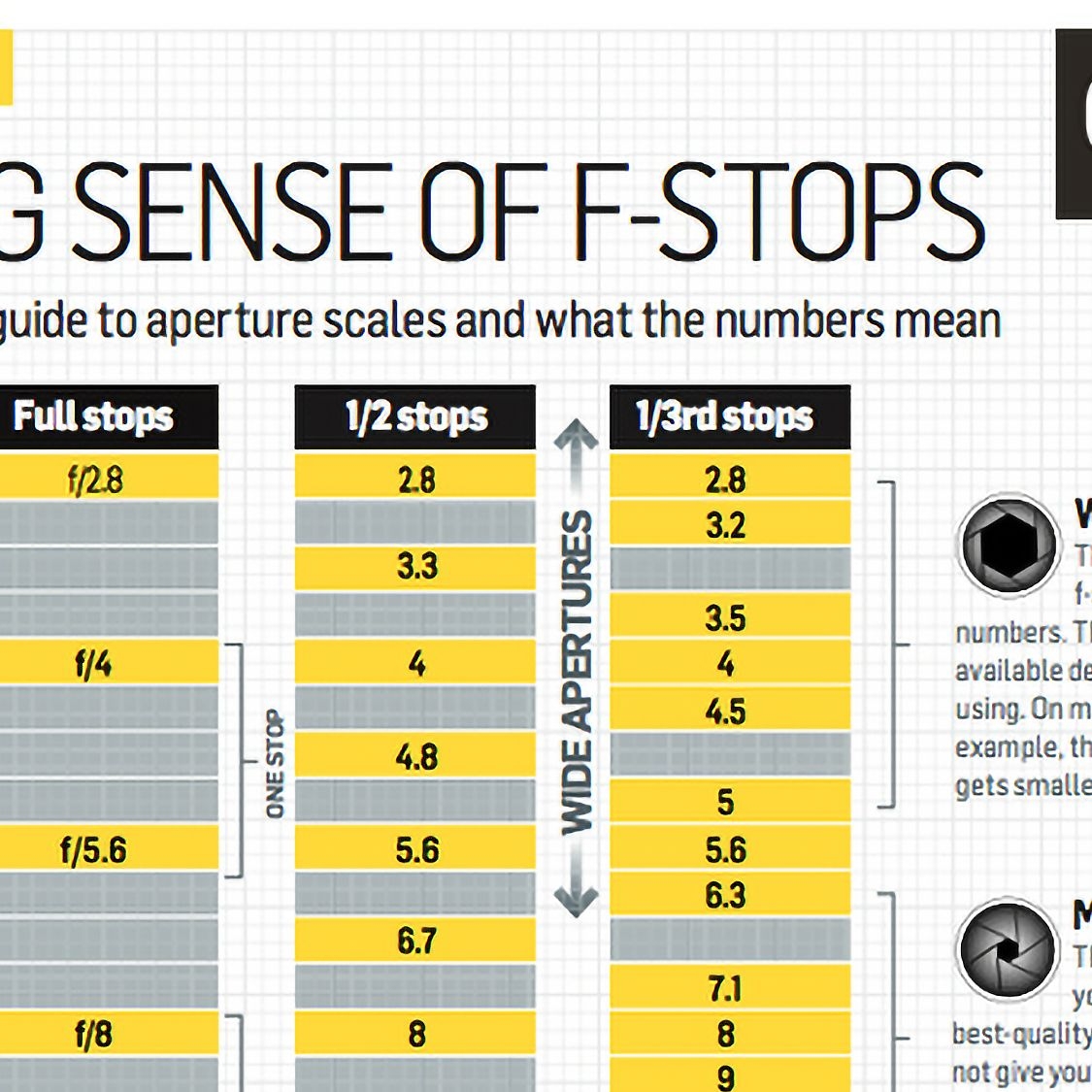 Photography Cheat Sheet What Are F stops And How To Understand Them Digital Camera World Photography Cheat Sheet What Are F stops And How To Understand Them Digital Camera World