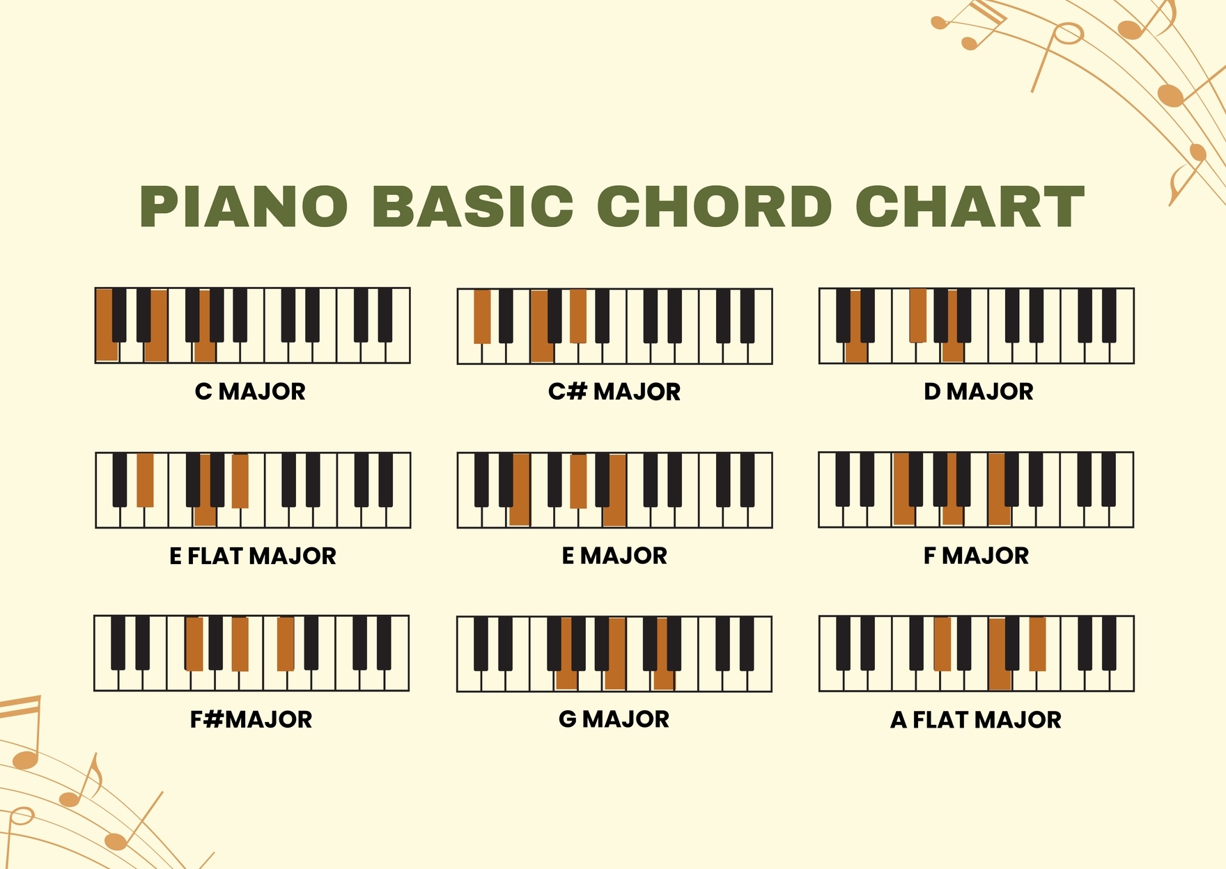 Piano Notes Chart For Beginners Printable