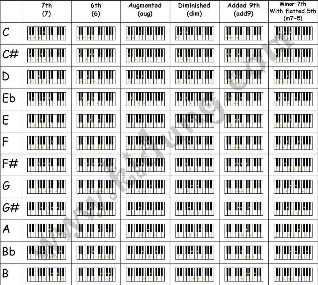 Piano Chord Chart