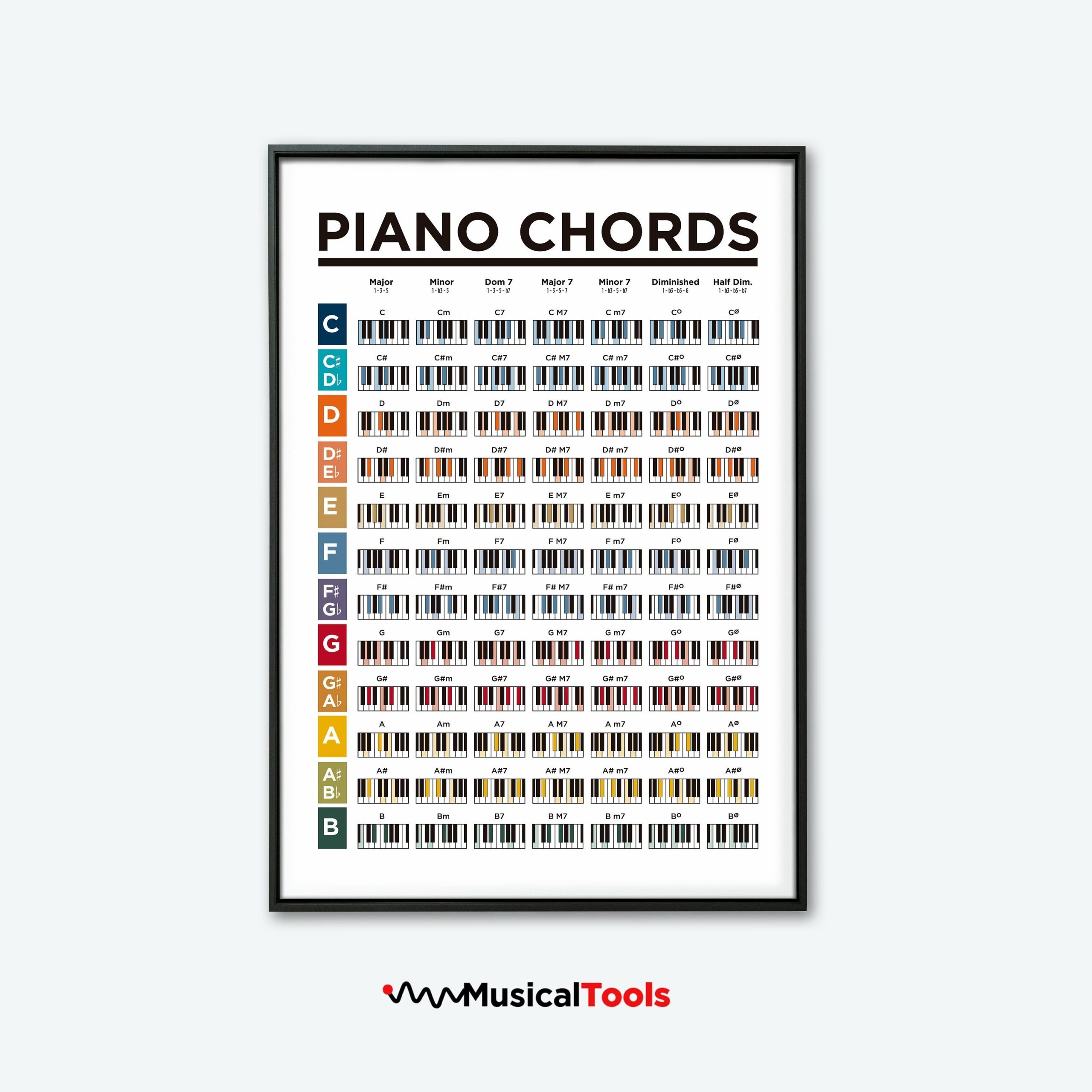Free Piano Chord Chart Printable